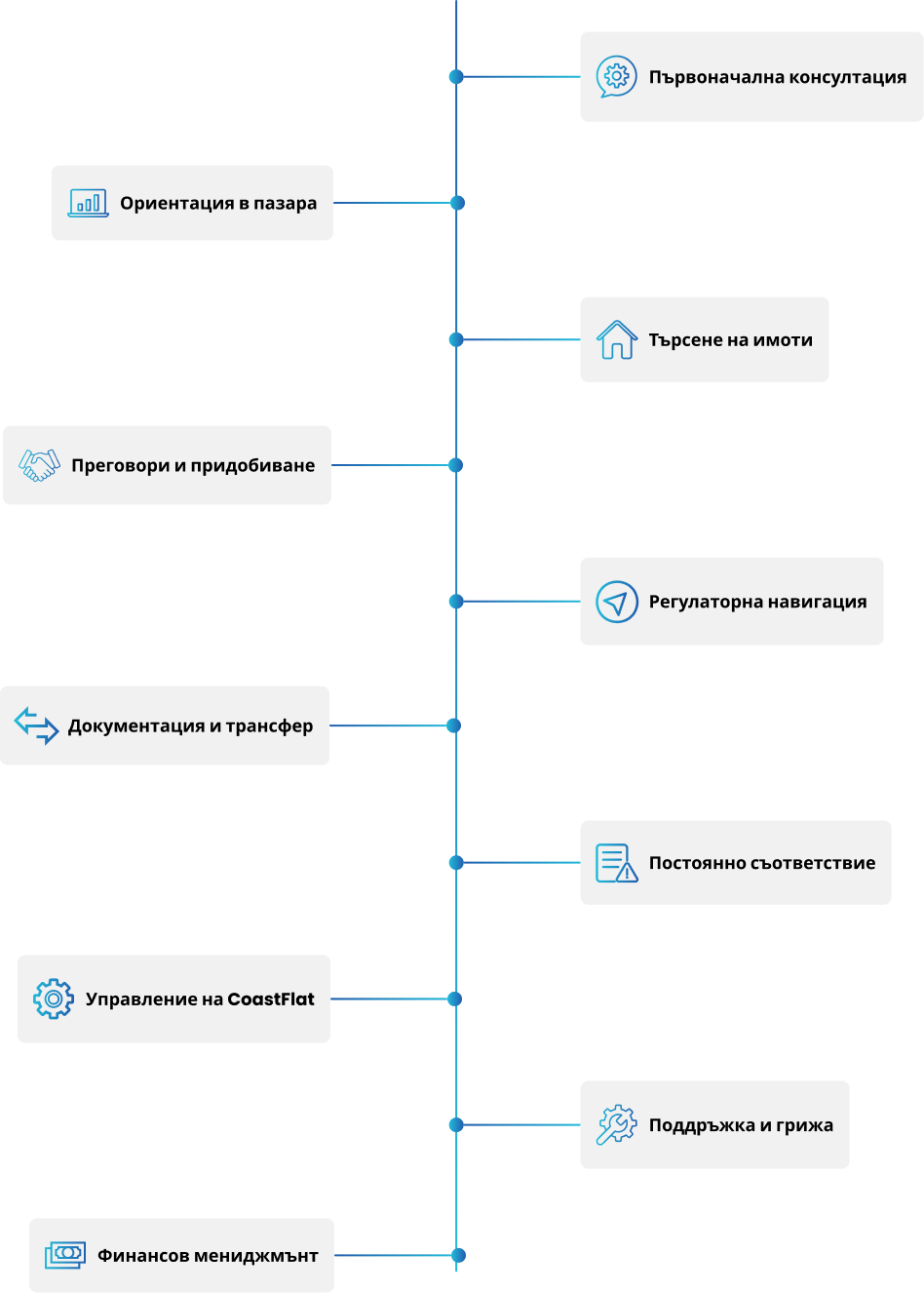 Investment-Advisory-Process_BG