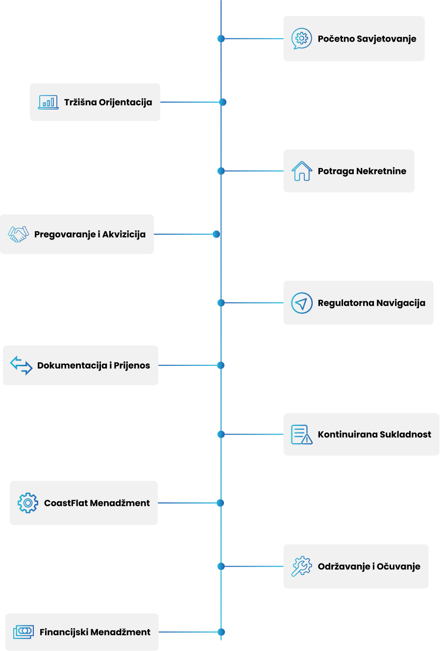 Investment-Advisory-Process_HR